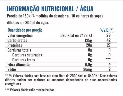 Tabela Hipercalórico Profit